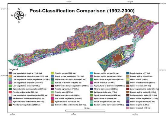 Classification