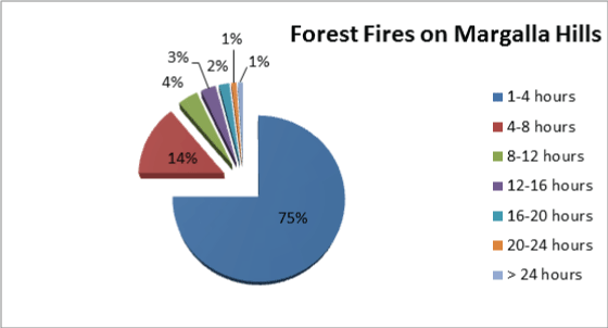 fires