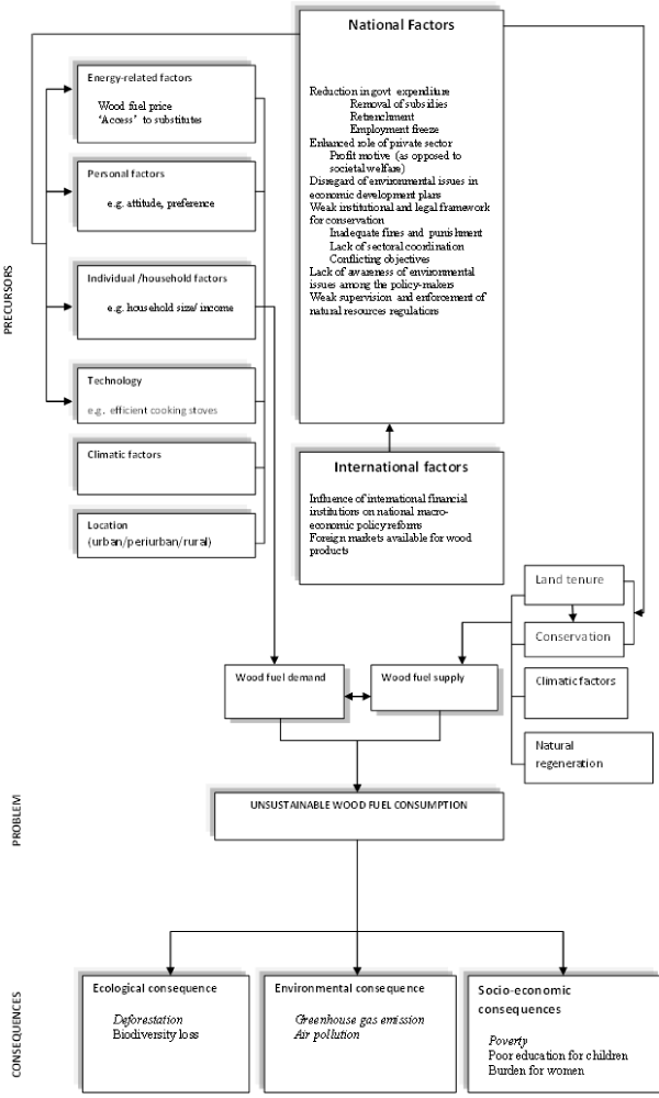 framework
