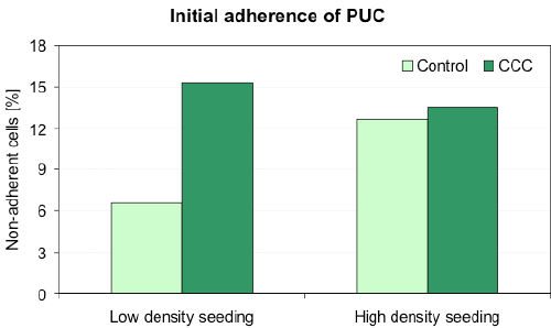 adherence