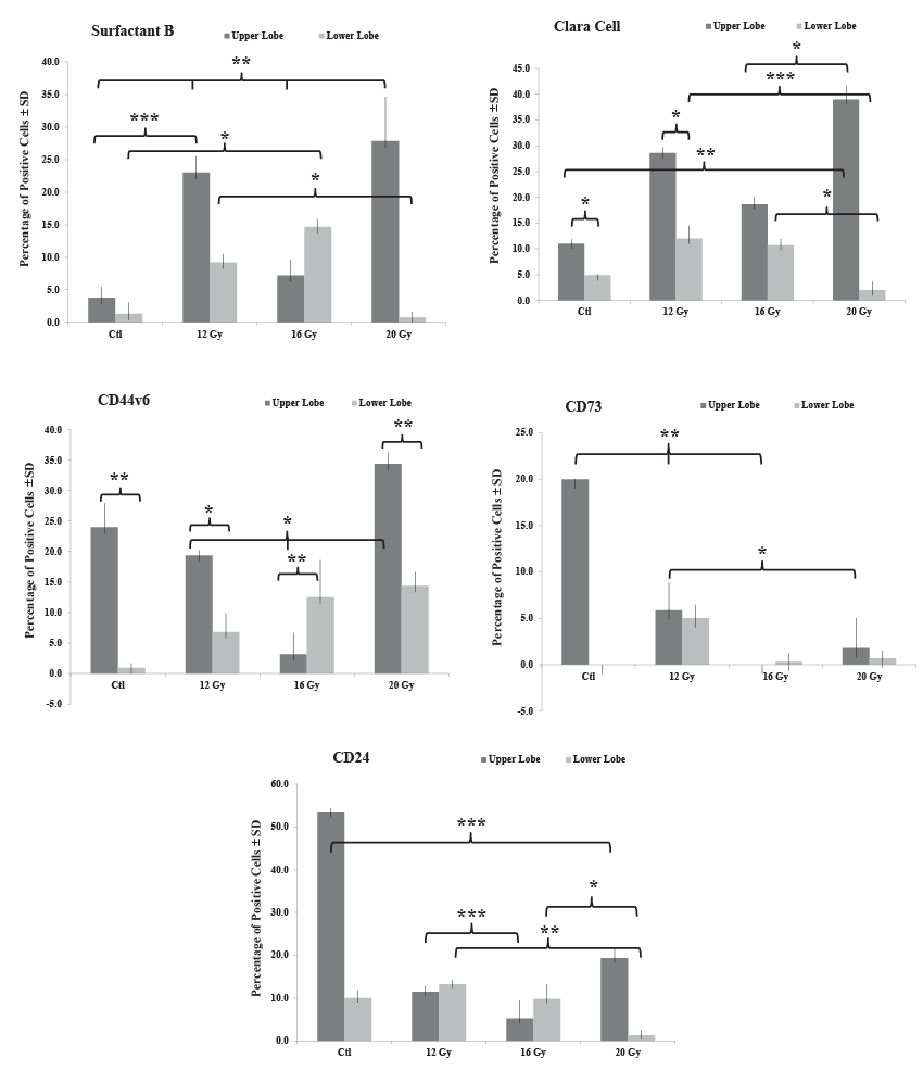 biomarkers