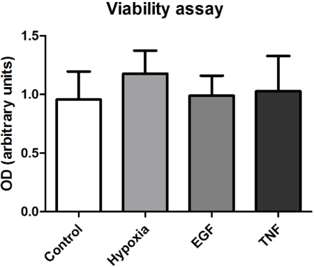 Viability