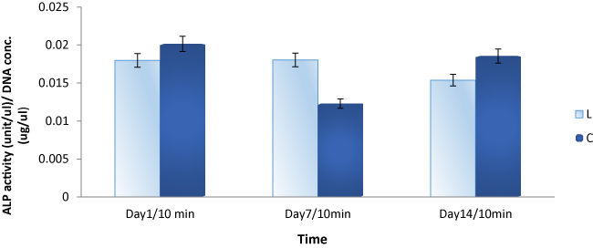 results
