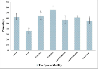 motility
