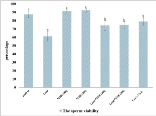 viability