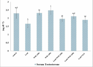serum