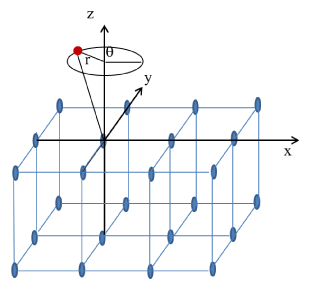 Spatial