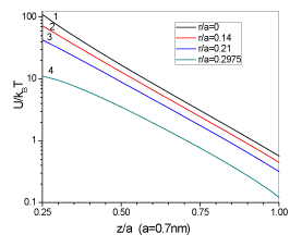 parameter
