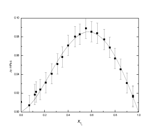 Viscosity