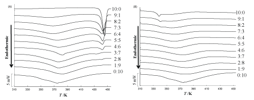 diagrams