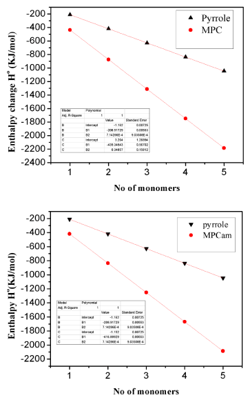 Enthalpies