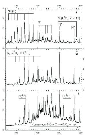 Spectra
