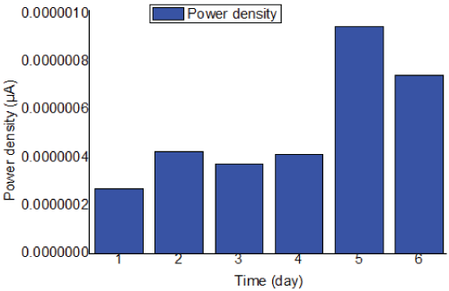 density