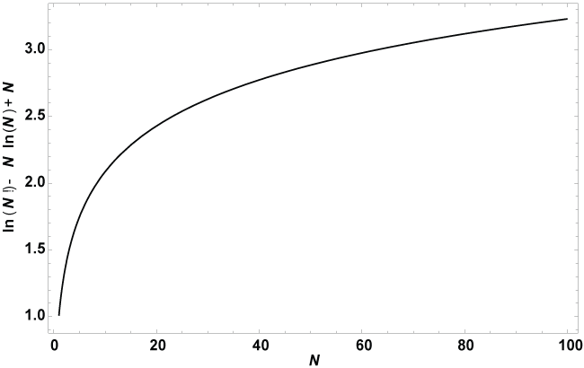 function