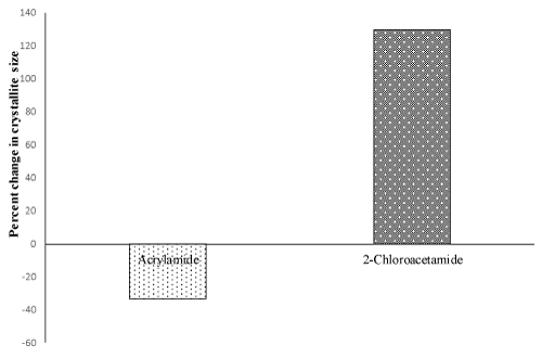 diffractogram