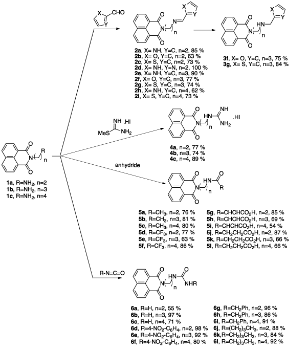 Synthesis