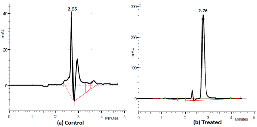 spectra