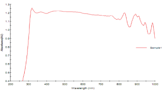 nano particles.