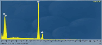 nano particles.