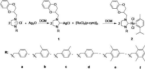 Synthesis