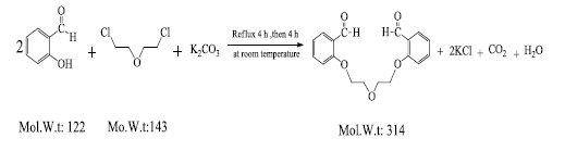 Synthesis