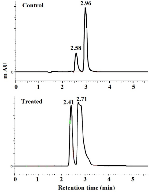 chromatograms