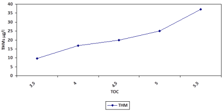 Effect