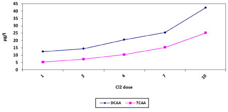 Effect