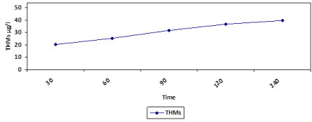 Effect