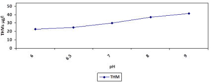 Effect