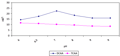 Effect