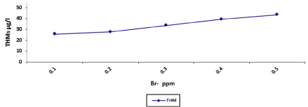 Effect