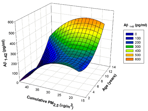 Gaussian