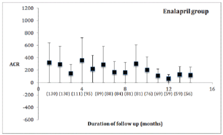 enalapril
