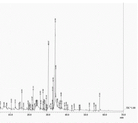 chromatogram