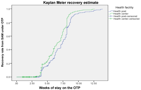Kaplan