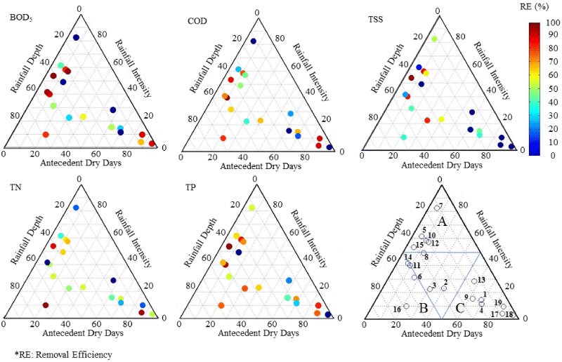 Ternary