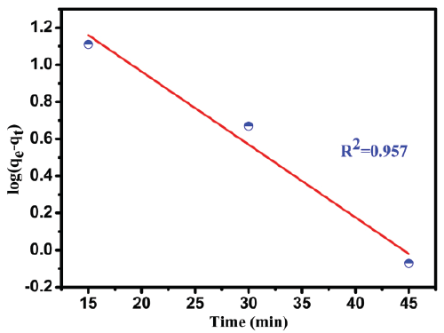 adsorption