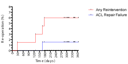 Cumulative