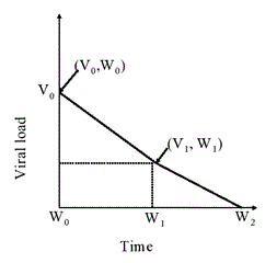 The graph