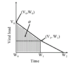 The graph shows