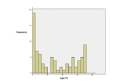 distribution