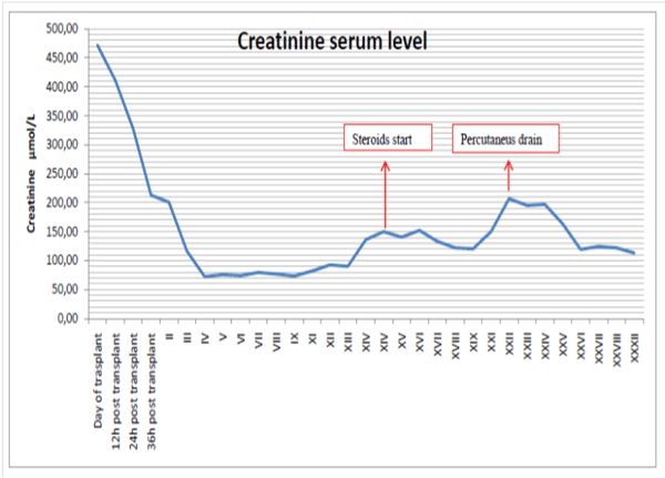 Creatinine