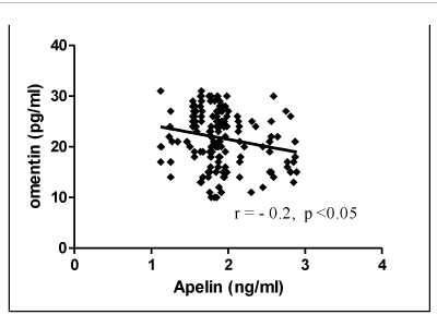 Correlation