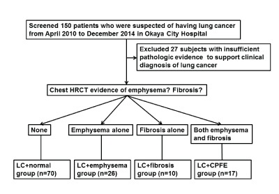 Flow diagram