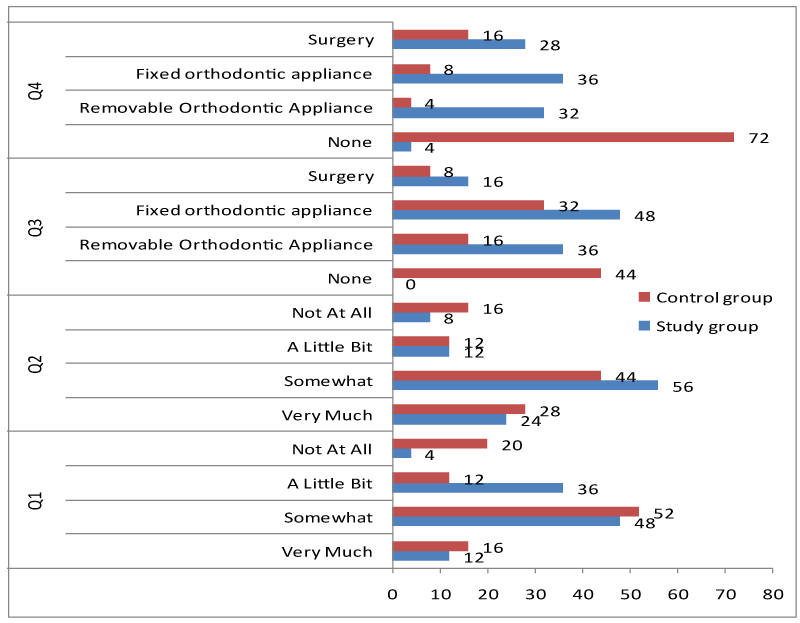 dentofacial