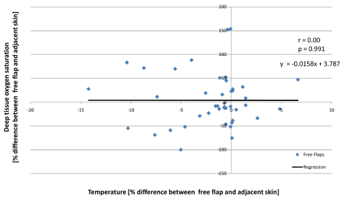 Correlation