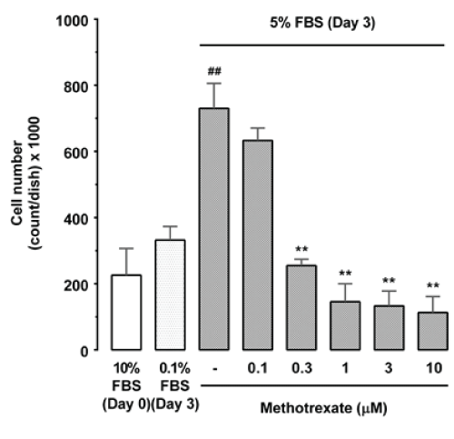 methotrexate