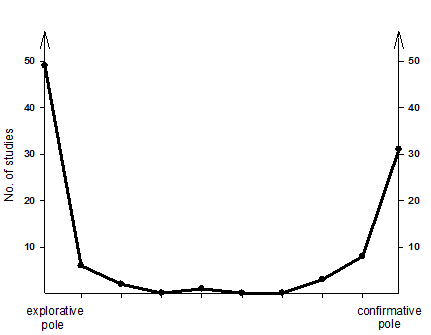 significant
