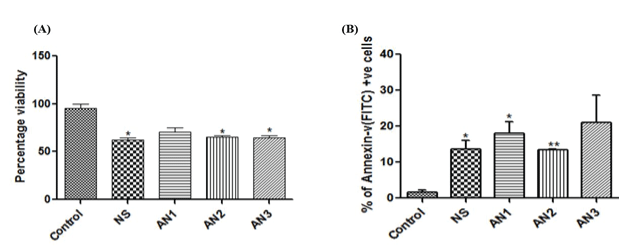 apoptosis